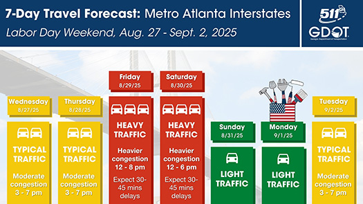 Labor Day Forecast Weekend