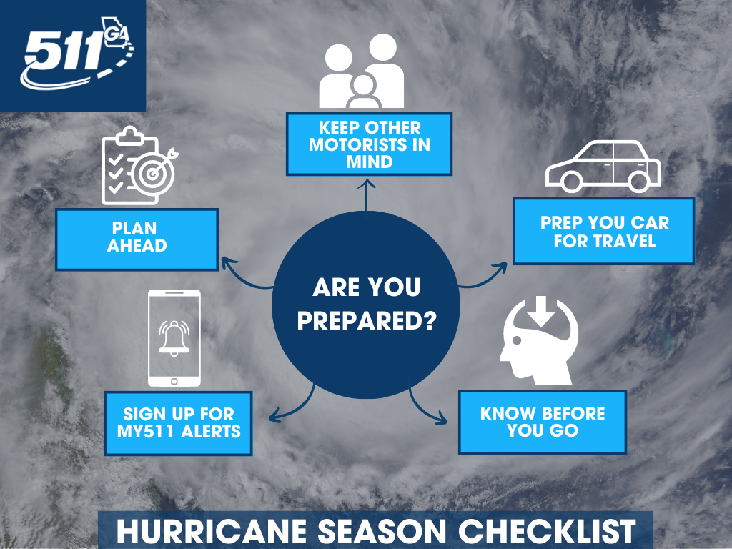 Hurricane Season Checklist